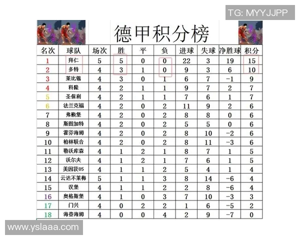 拜仁大胜领跑德甲积分榜遥遥领先