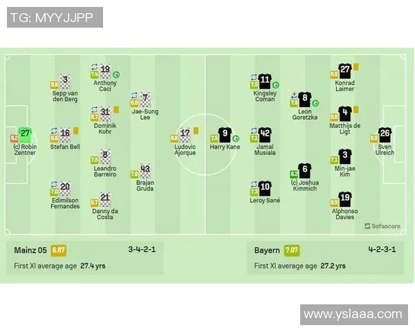 拜仁客场大胜美因茨，牢牢锁定德甲积分榜首位位置