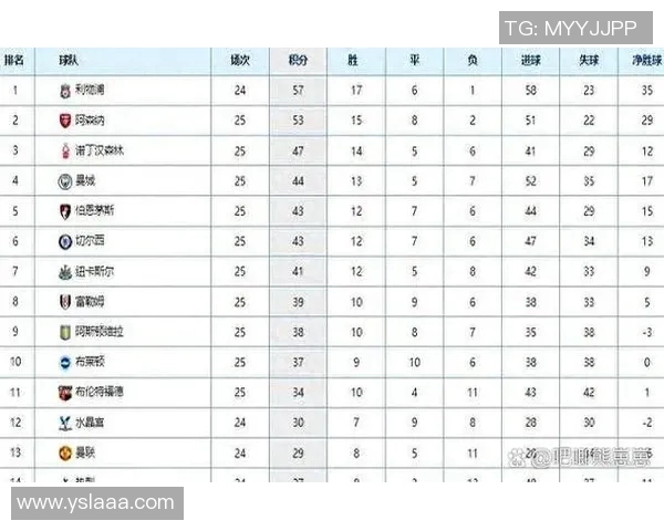 曼城胜伯恩茅斯，稳坐英超榜首赛程
