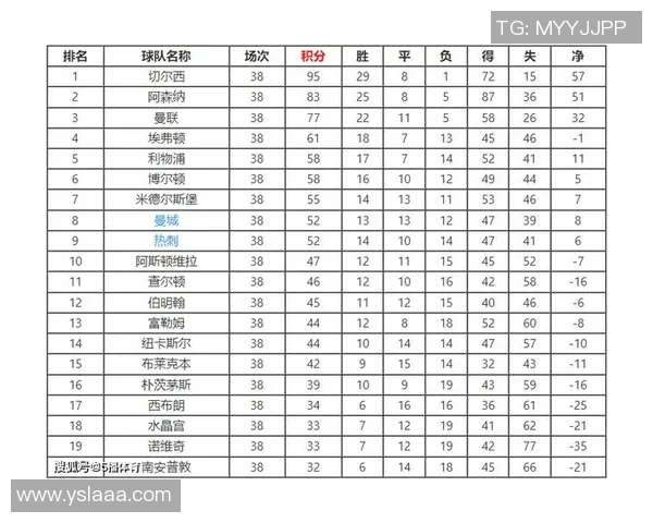 英超积分榜:阿森纳表现回暖,积分追赶切尔西,会否冲击前四? 英超积分榜:阿森纳表现回暖,积分追赶切尔西,会否冲击前四?